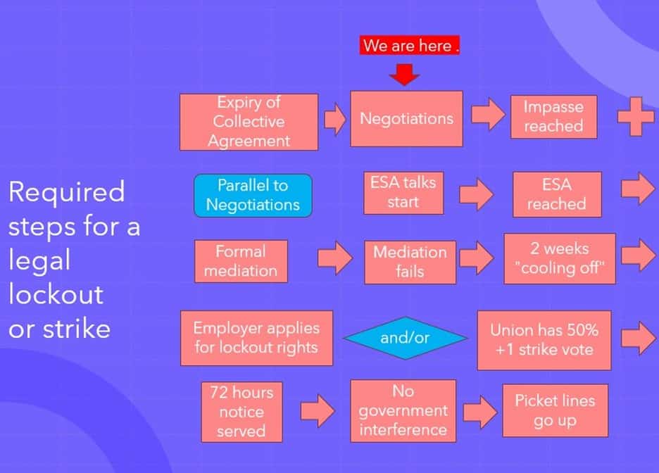 Bargaining Update 8